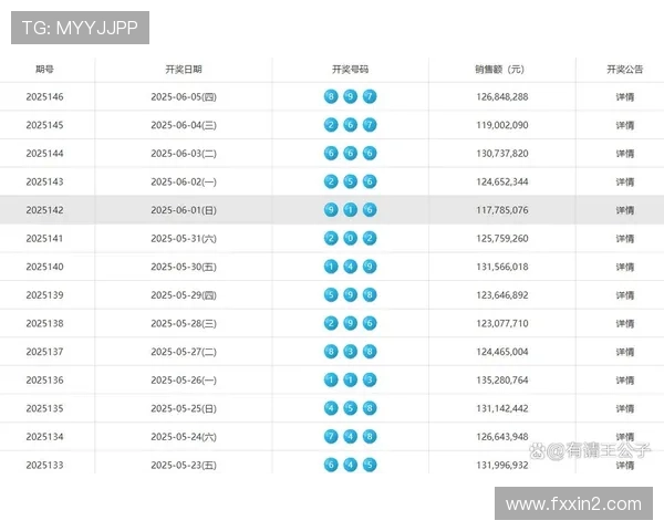 福彩开奖趋势分析：洞察号码规律把握中奖先机